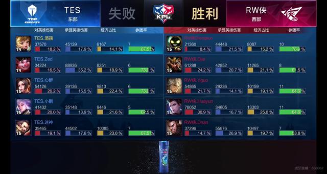 把这篇SE 把这篇SE