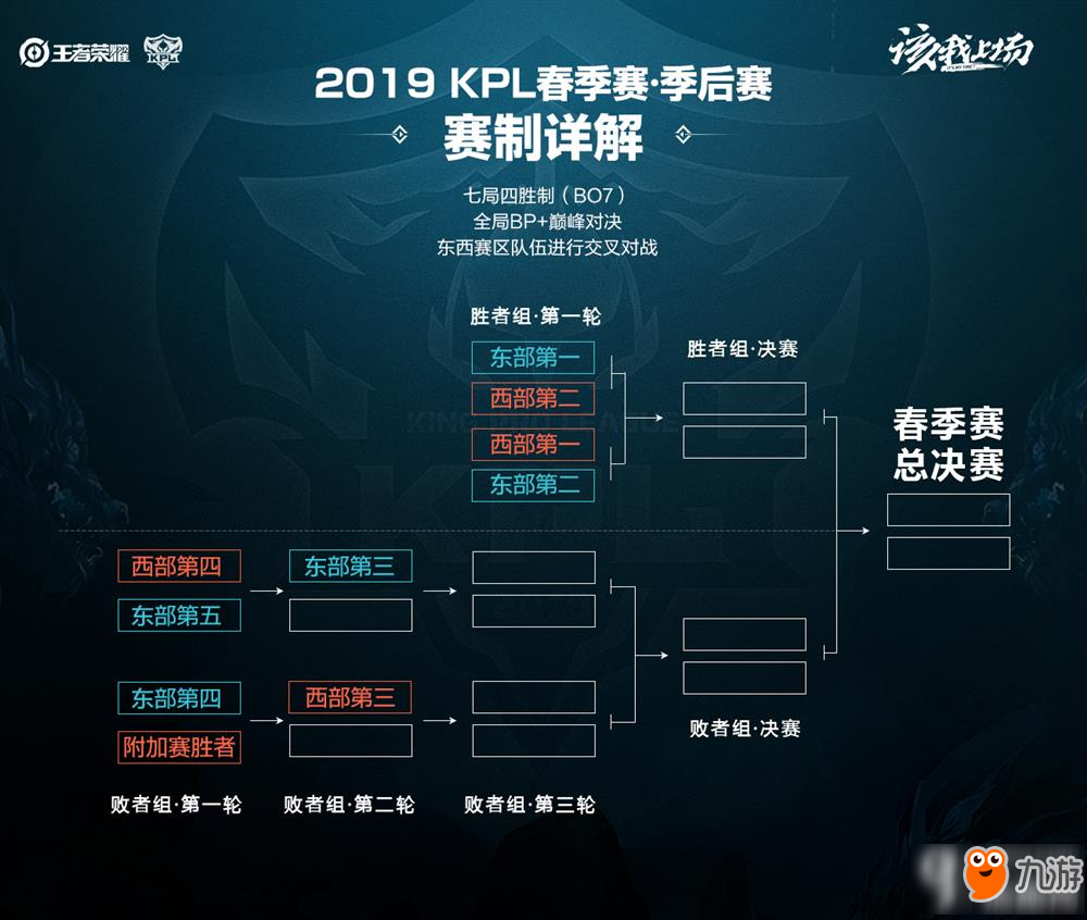 翼卫位置面 翼卫位置面