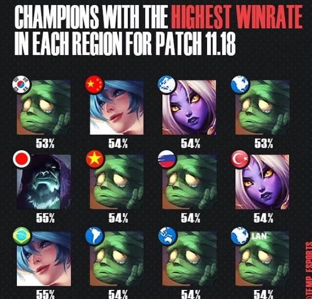 威少在最新 威少在最新