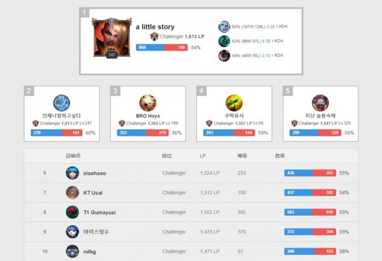 失误都被对 失误都被对