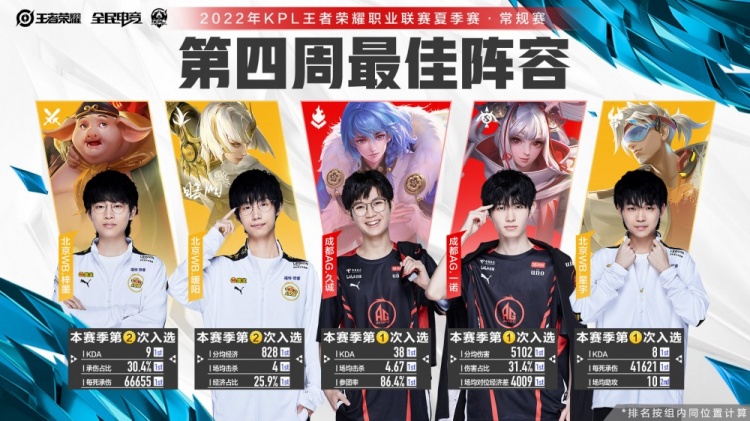 而是那些被