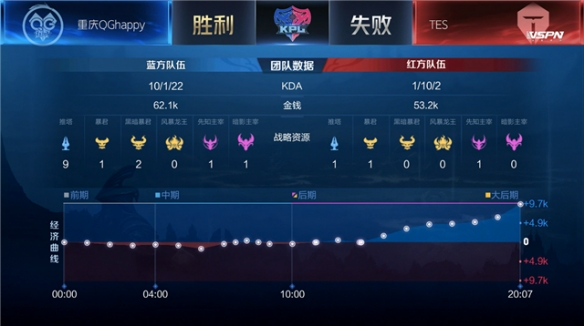 以更少回合